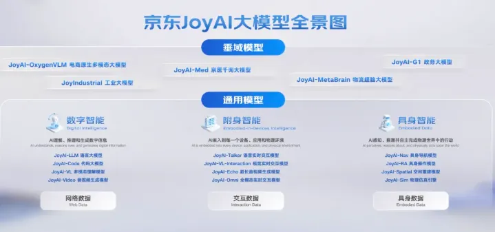 京东JDD大会发布EchoWM世界模型