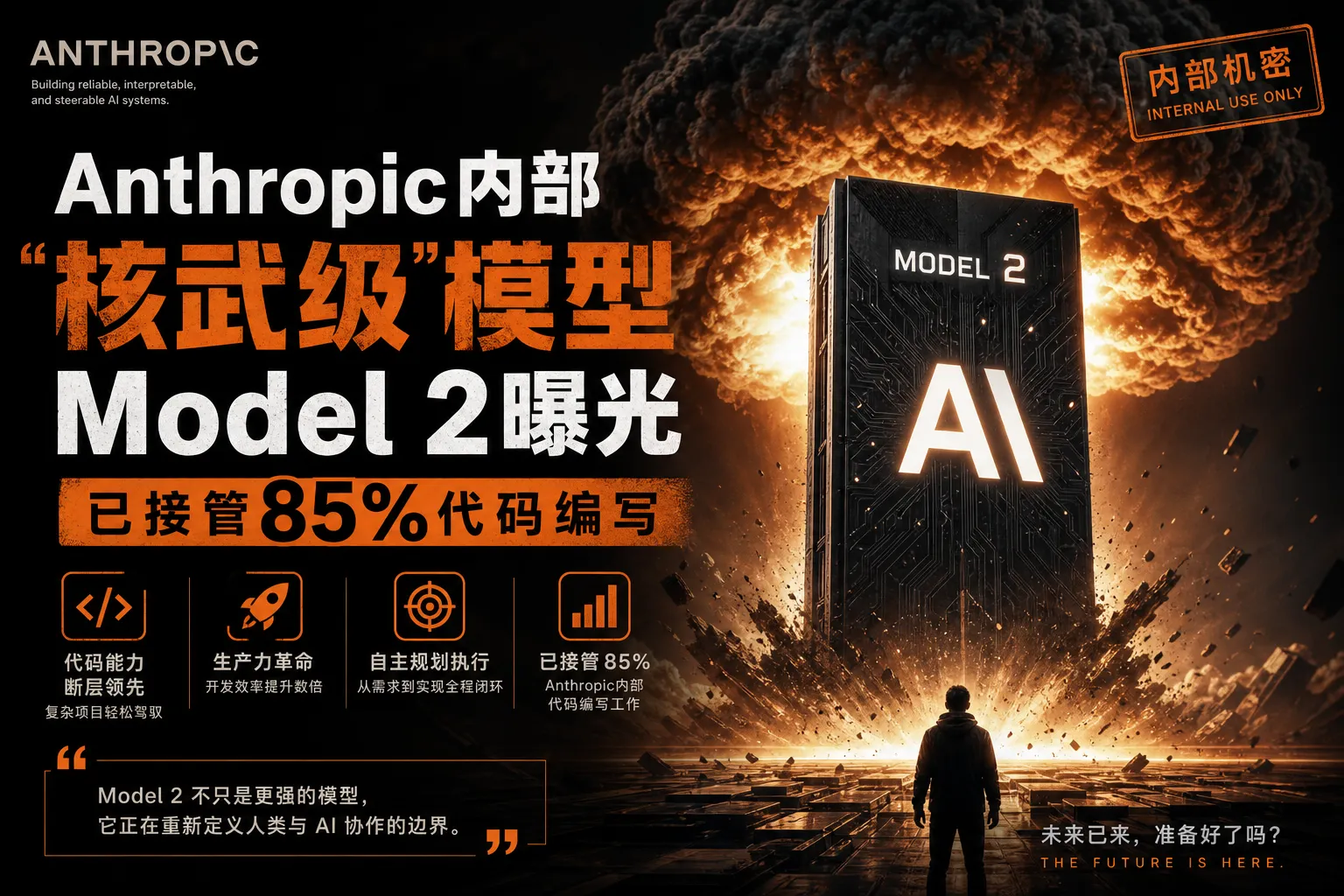 Anthropic内部“核武级”模型Model 2曝光