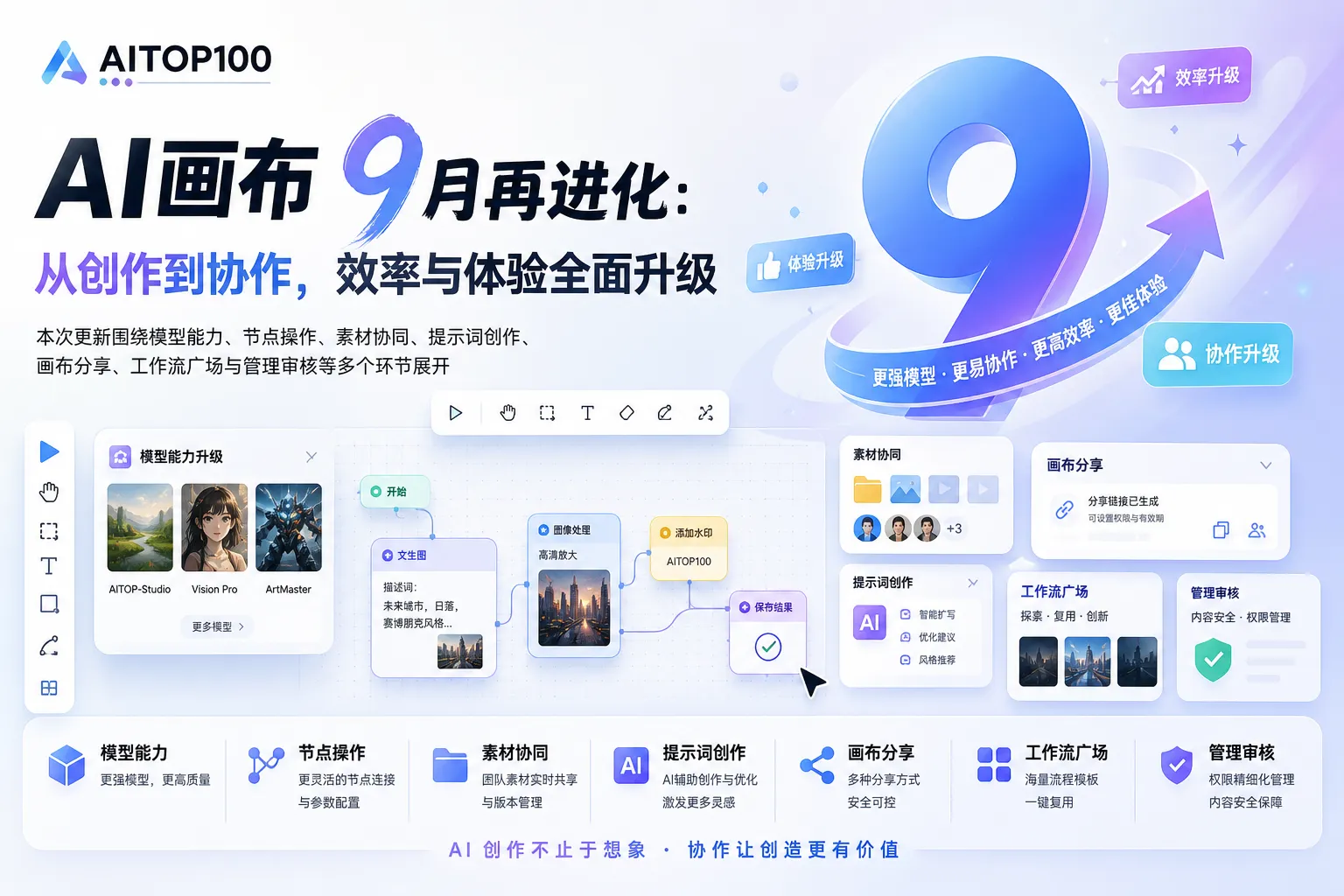 AITOP100--AI画布9月再进化：从创作到协作，效率与体验全面升级