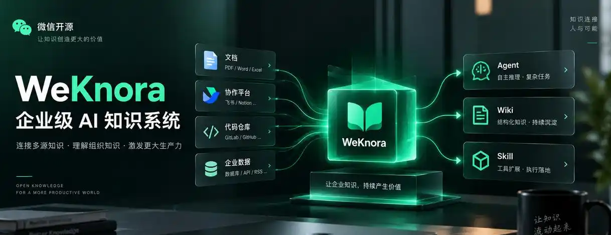 微信AI团队开源WeKnora框架