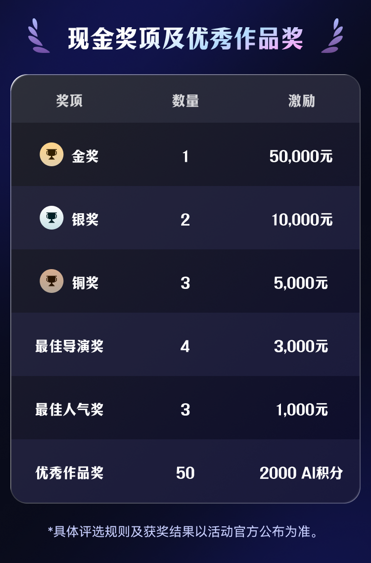 万兴剧厂AI影视创作大赛