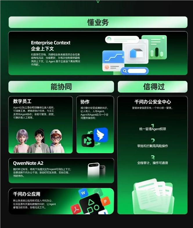 阿里千问办公