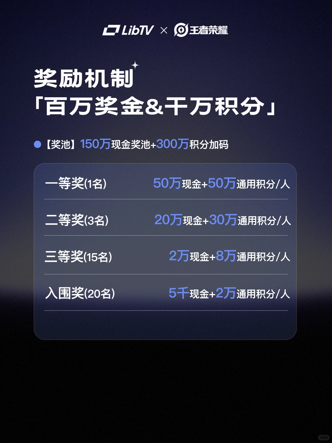 LibTV×王者荣耀「王者无界剧场计划」