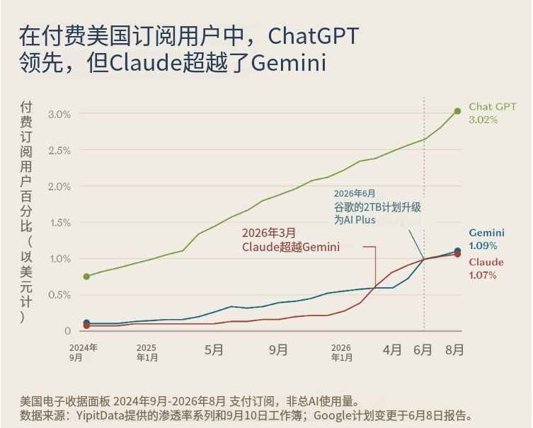 AI消费呈幂律分布