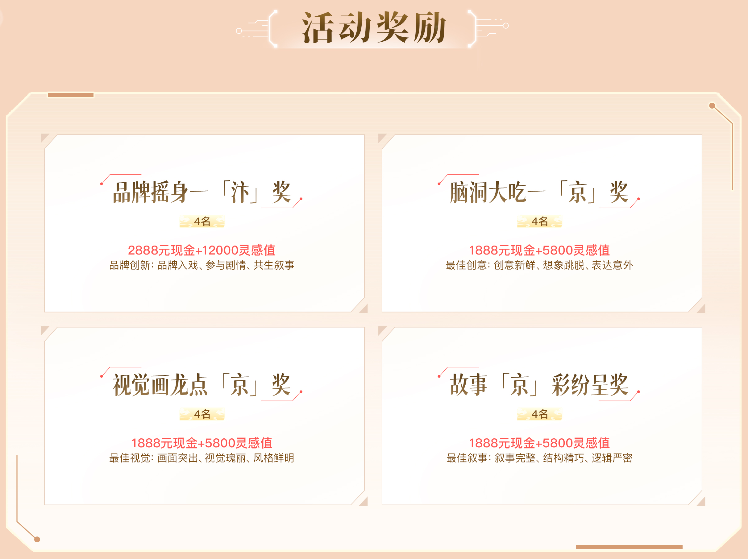 重生之我是汴京主理人AIGC创作大赛