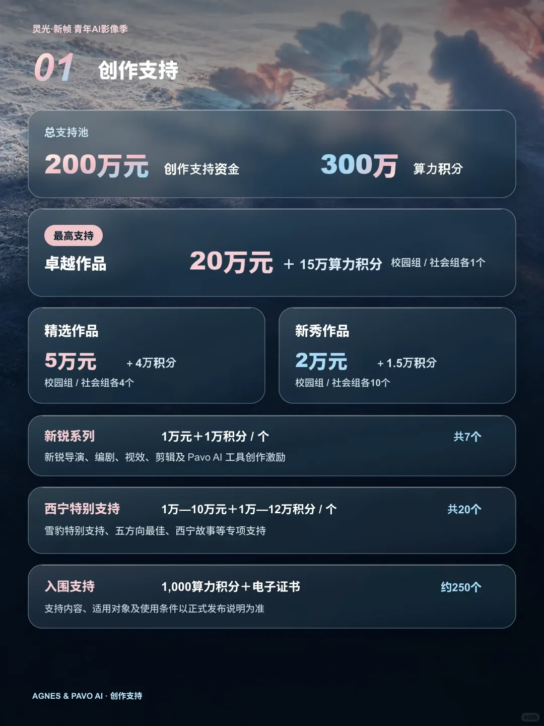 灵光·新帧青年AI影像季