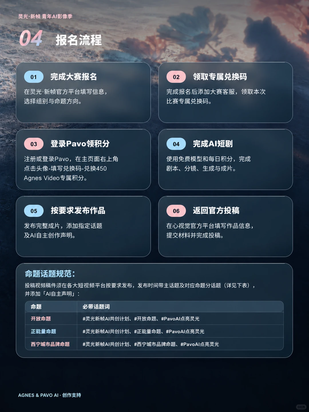 灵光·新帧青年AI影像季