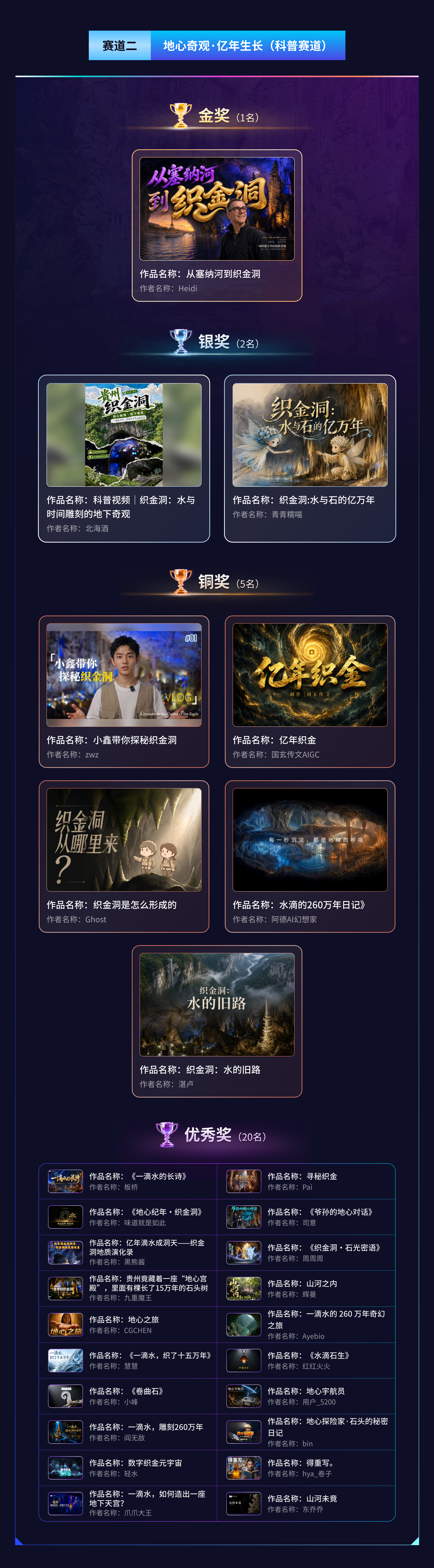 获奖名单公示