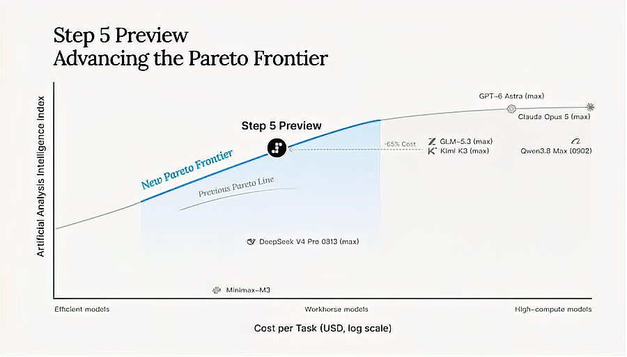 阶跃星辰开源Step5 Preview权重