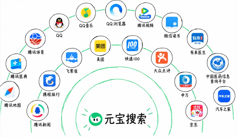 腾讯元宝搜索对外开放