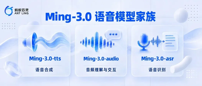 蚂蚁百灵开源Ming-3.0语音模型