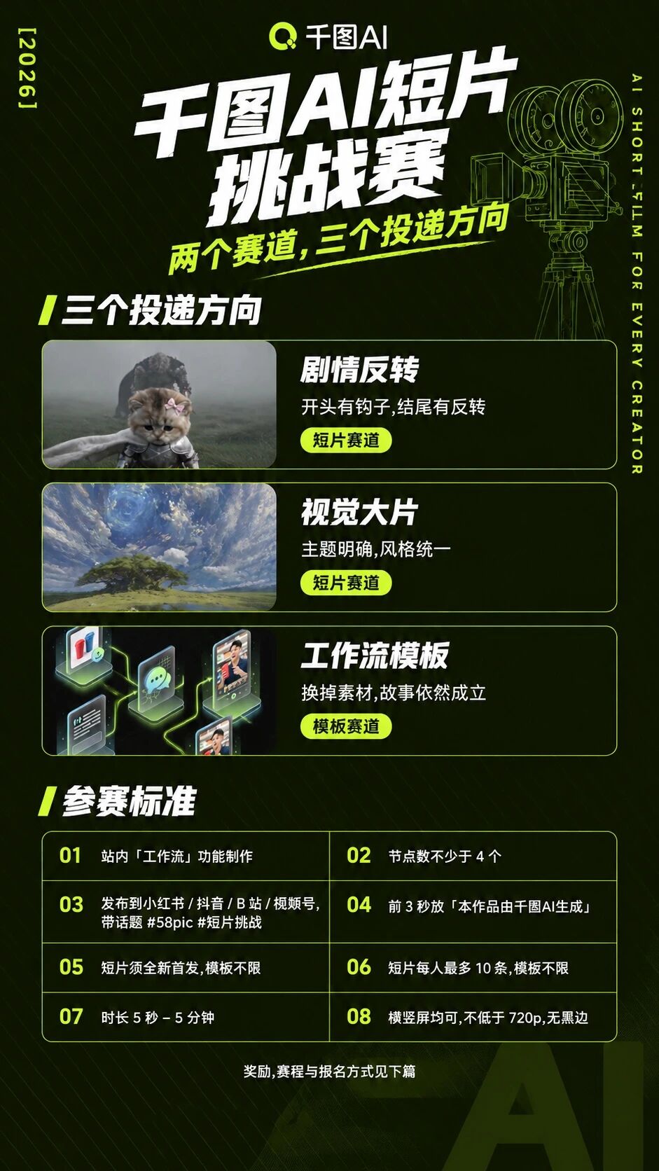 2026千图AI短片挑战赛等来挑战