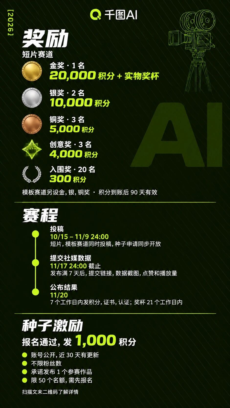 2026千图AI短片挑战赛等来挑战