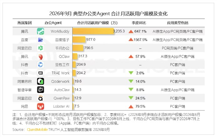 QuestMobile9月数据