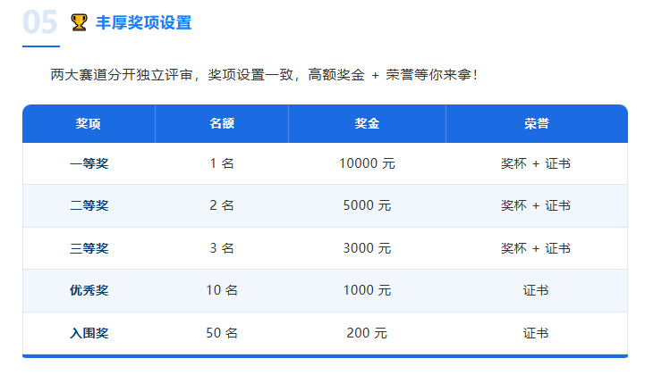 漳州市AI短视频大赛