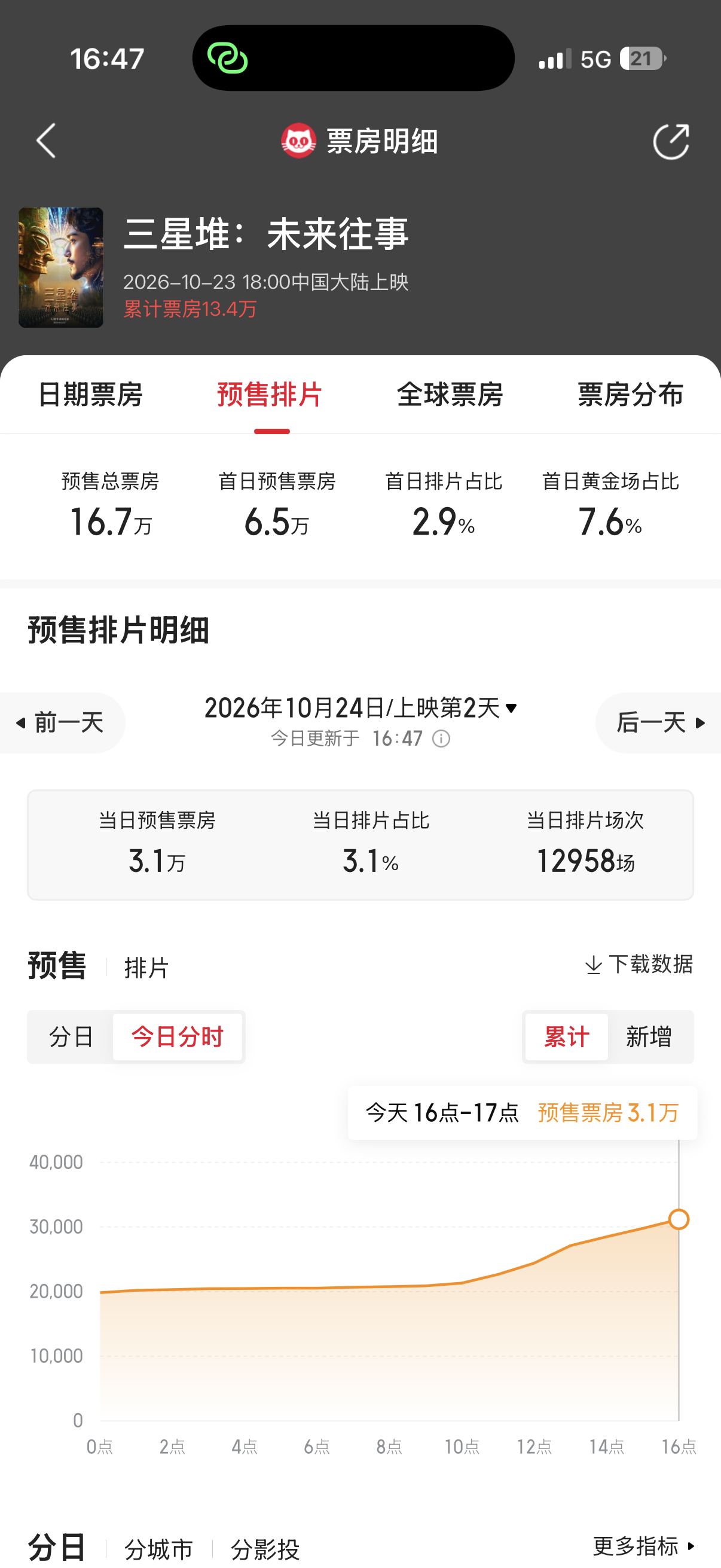 三星堆:未来往事