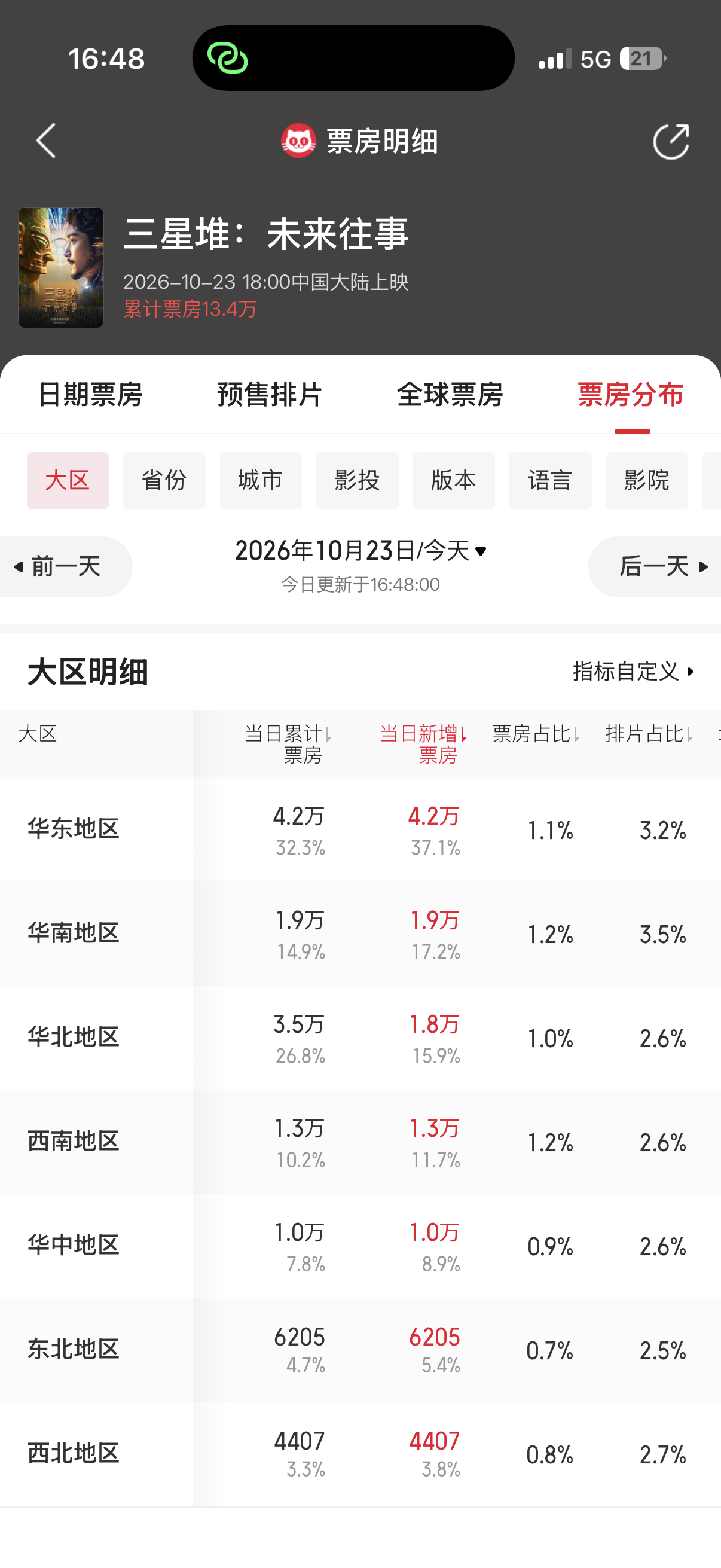 三星堆:未来往事